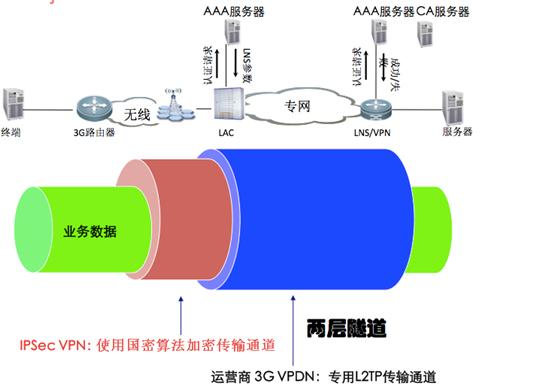 中国联通懂得通信